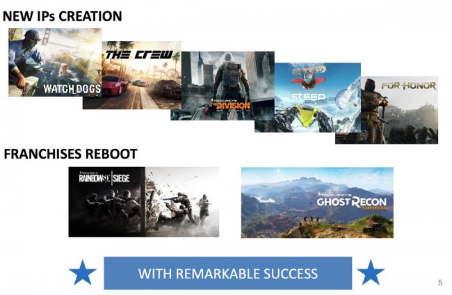 بازی های Watch Dogs, The Crew, The Division, Steep  و For Honor برای Ubisoft سودآور بوده اند.