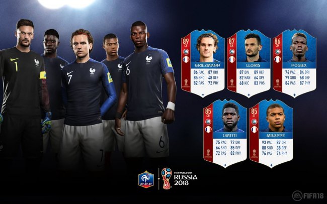 از ریتینگ بازیکنان فرانسه برای مد World Cup 2018 بازی FIFA 18 رونمایی شد