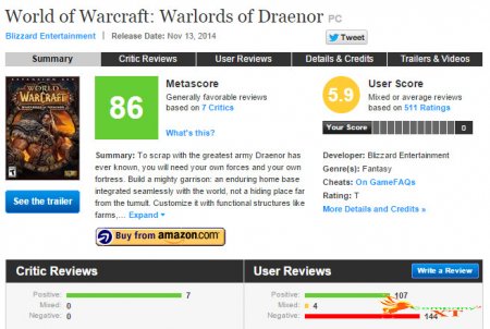 نمرات بازی World of Warcraft: Warlords of Draenor منتشر شد