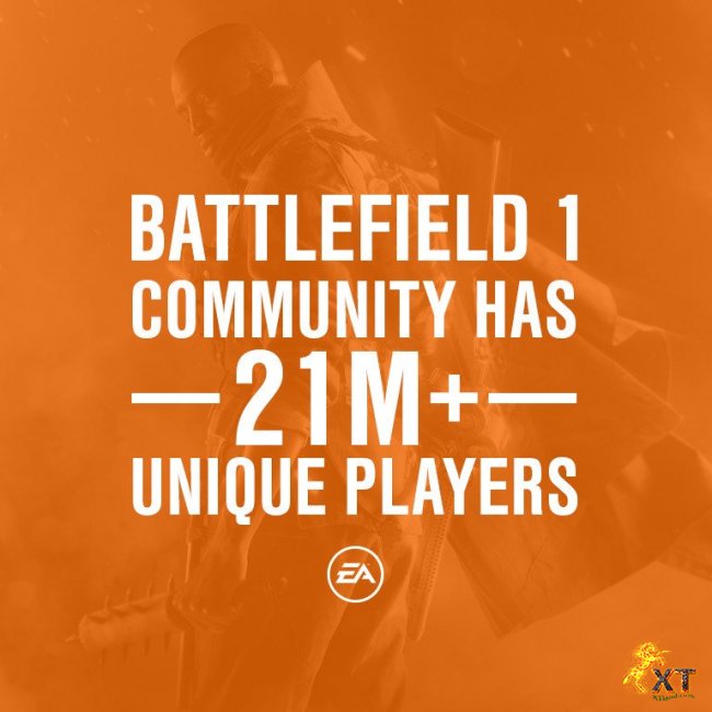 EA:تعداد بازیکنان Battlefield 1 از 21 میلیون عبور کرد|آماری دیگر از بازی های شرکت